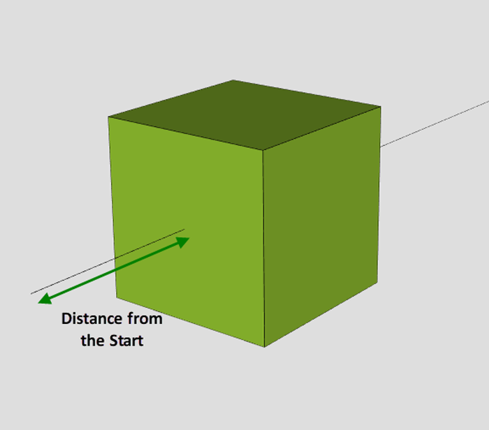 simplebim_tool_generate_location_prisms_along_alignment_distance_start.png