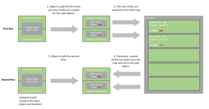 simplebim_tool_map_guids.png