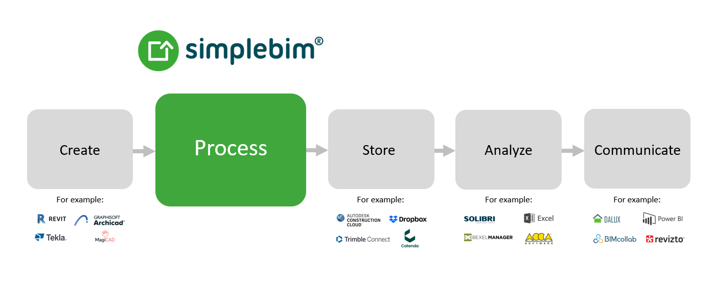 data_life_cycle_simplebim.png